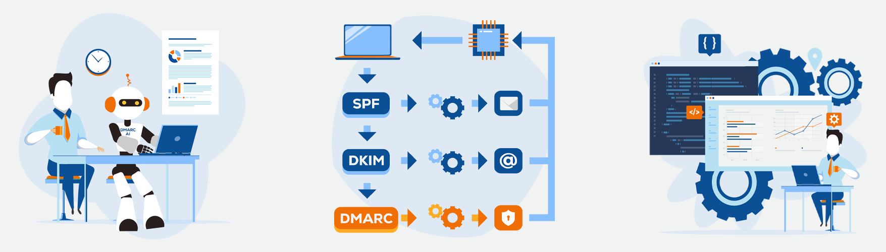 DMARC AI